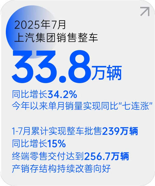 k1体育 - 十年品牌月销量七连涨 源于一场自我革新的转型突围